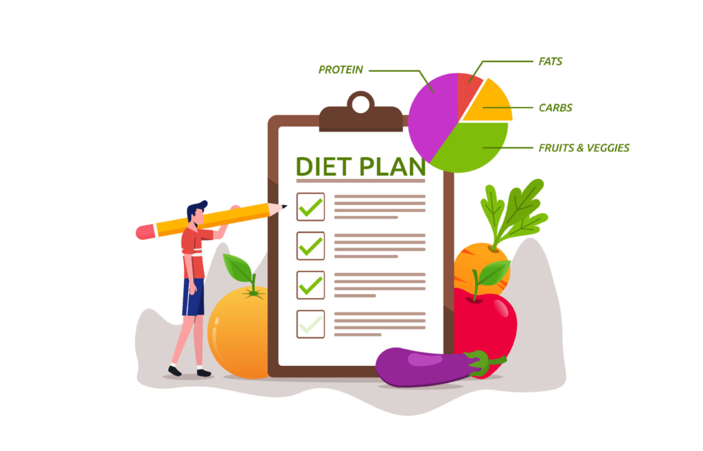 Nutrition and Diet Plans: A Comprehensive Guide to Healthy Eating and Wellness